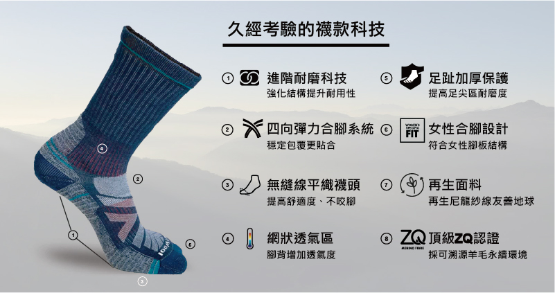 220714 S22_機能戶外襪科技圖(800X422-01