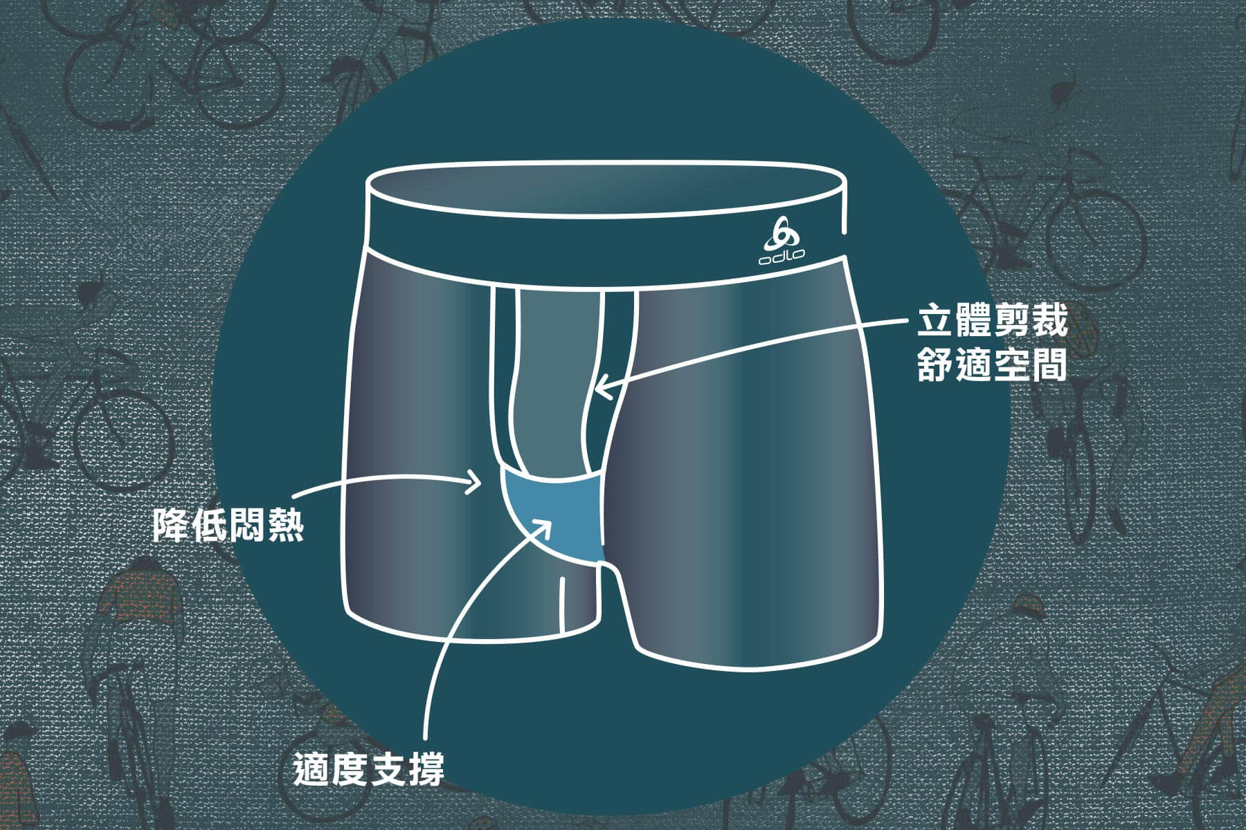 ODLO-HappyBalls-支撐型運動內褲-2