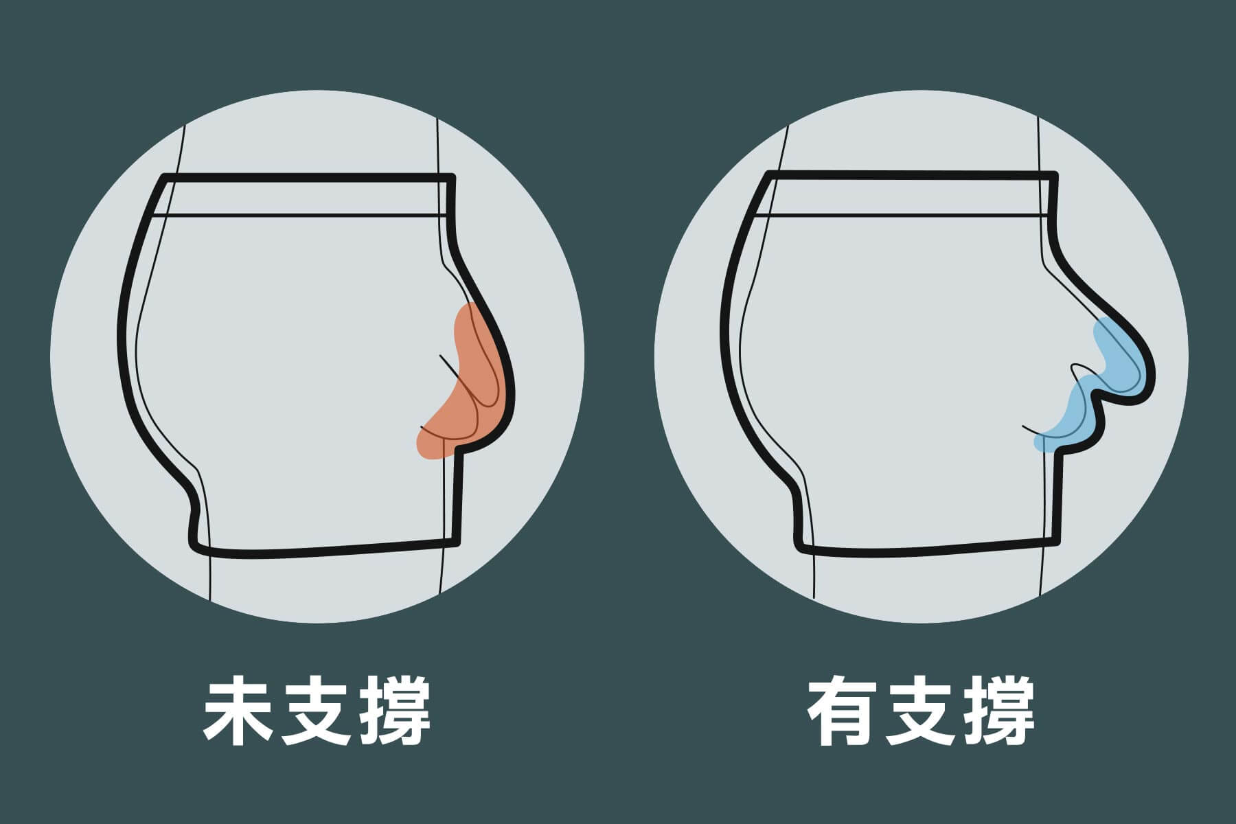 ODLO-HappyBalls-支撐型運動內褲