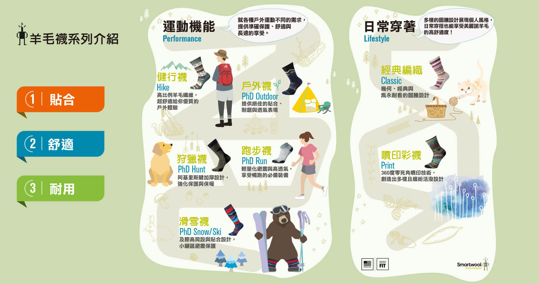 smartwool襪子分類